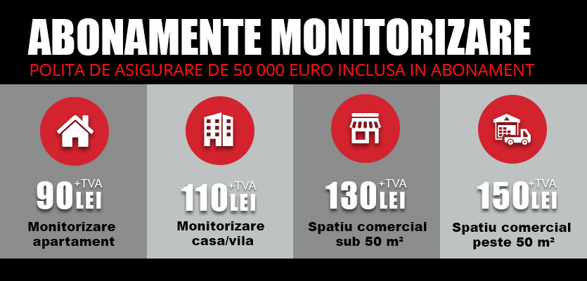 Monitorizare Interventie Rapida